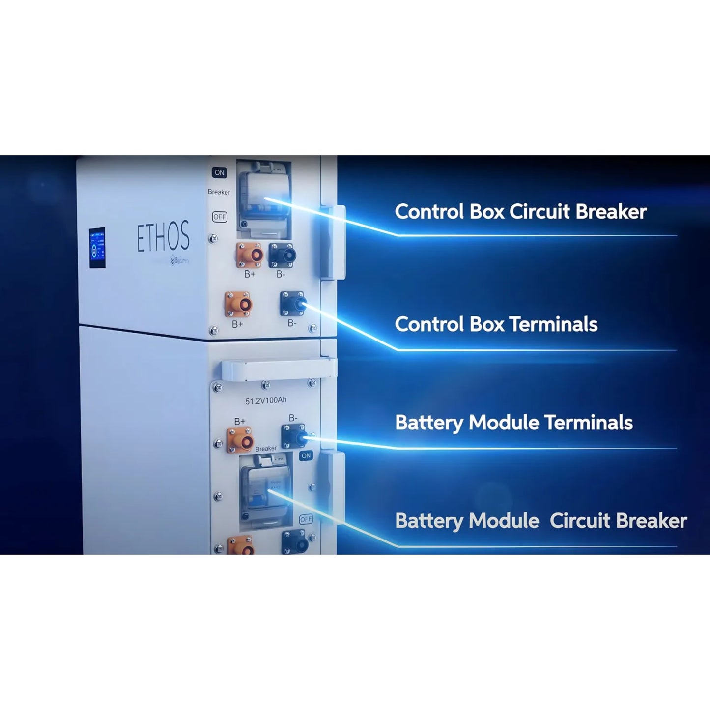 48V ETHOS 5.12kWh Stackable Battery Module