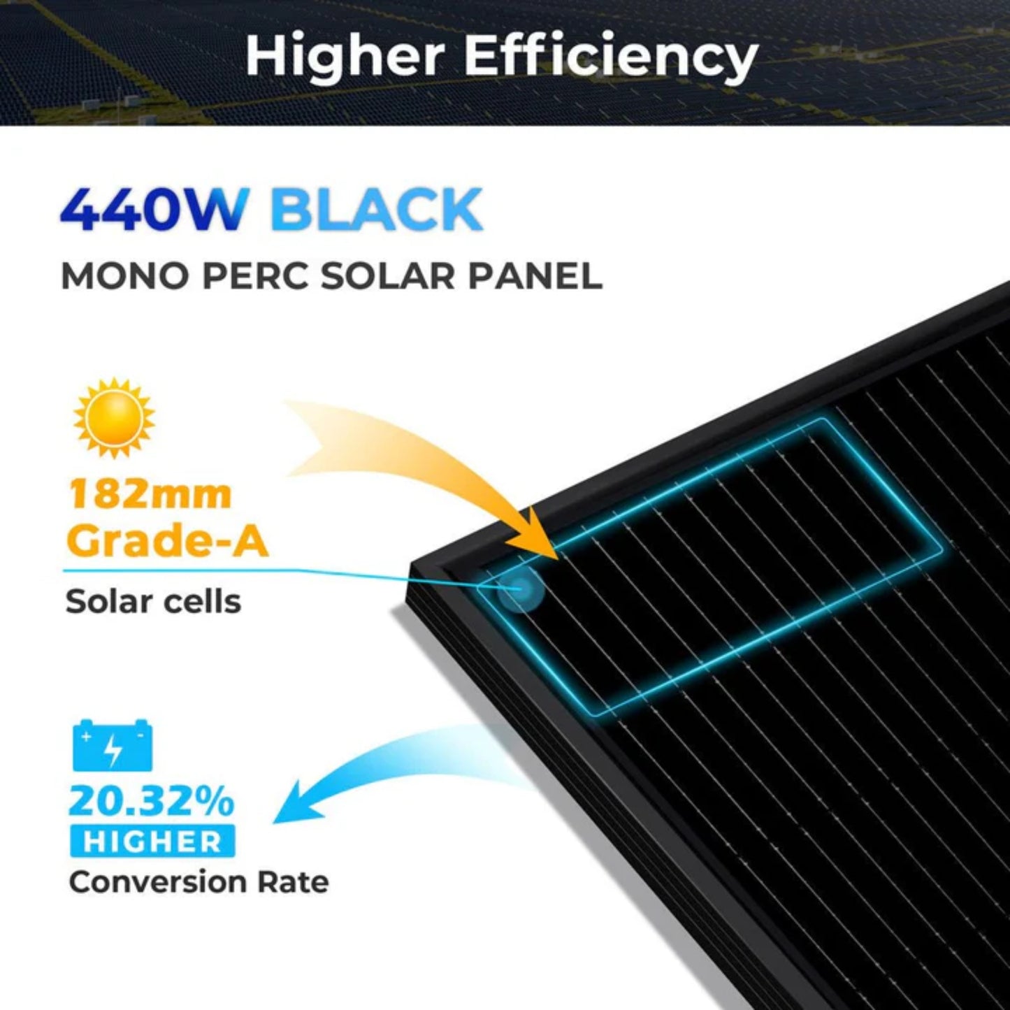 440W Mono Black PERC Solar Panel Full Pallet (32 Panels) UL 61730