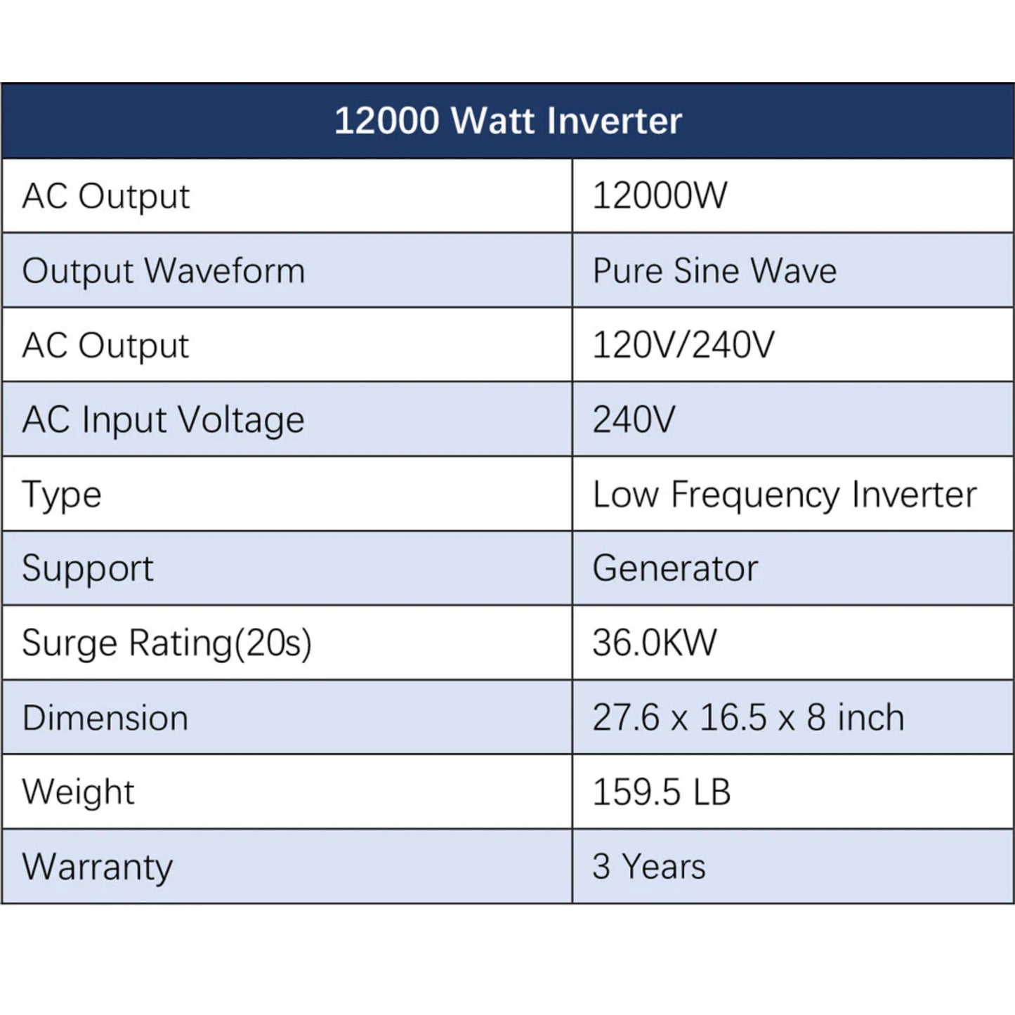 Complete OFF-GRID Solar Kit 12000W 48V 120V/240V Output 10.24KWH Lithium Battery 5400 Watt Solar Panel