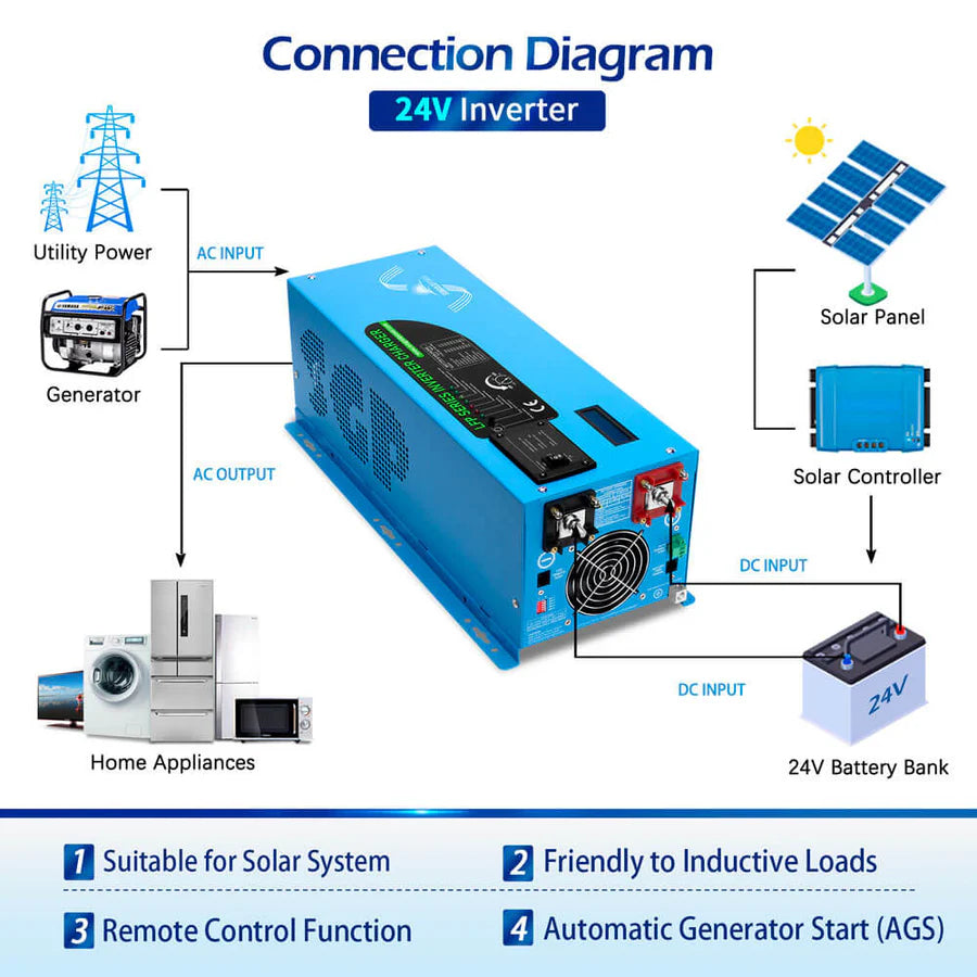 4000W DC 12V Pure Sine Wave Inverter With Charger