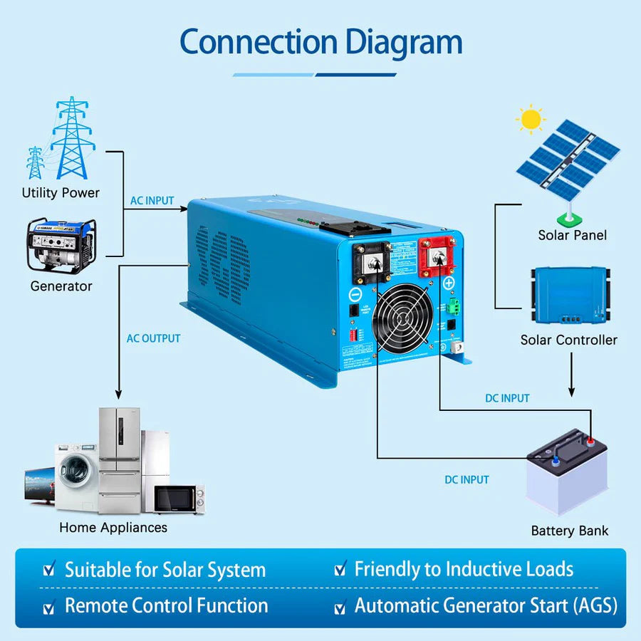 4000W DC 24V Pure Sine Wave Inverter With Charger