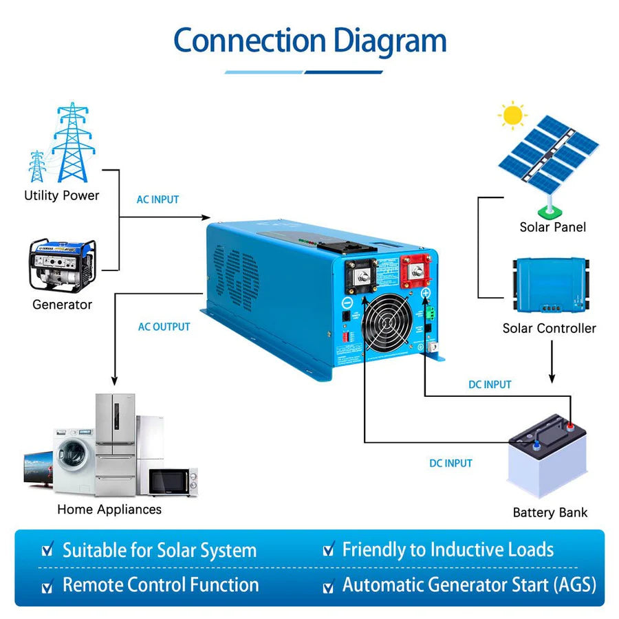 4000W DC 12V Split Phase Pure Sine Wave Inverter With Charger