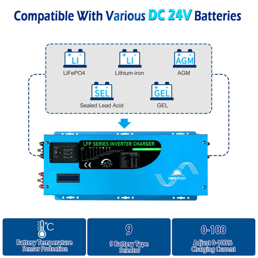 4000W DC 12V Pure Sine Wave Inverter With Charger