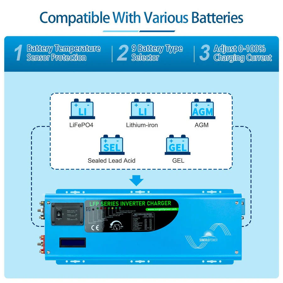 4000W DC 24V Pure Sine Wave Inverter With Charger