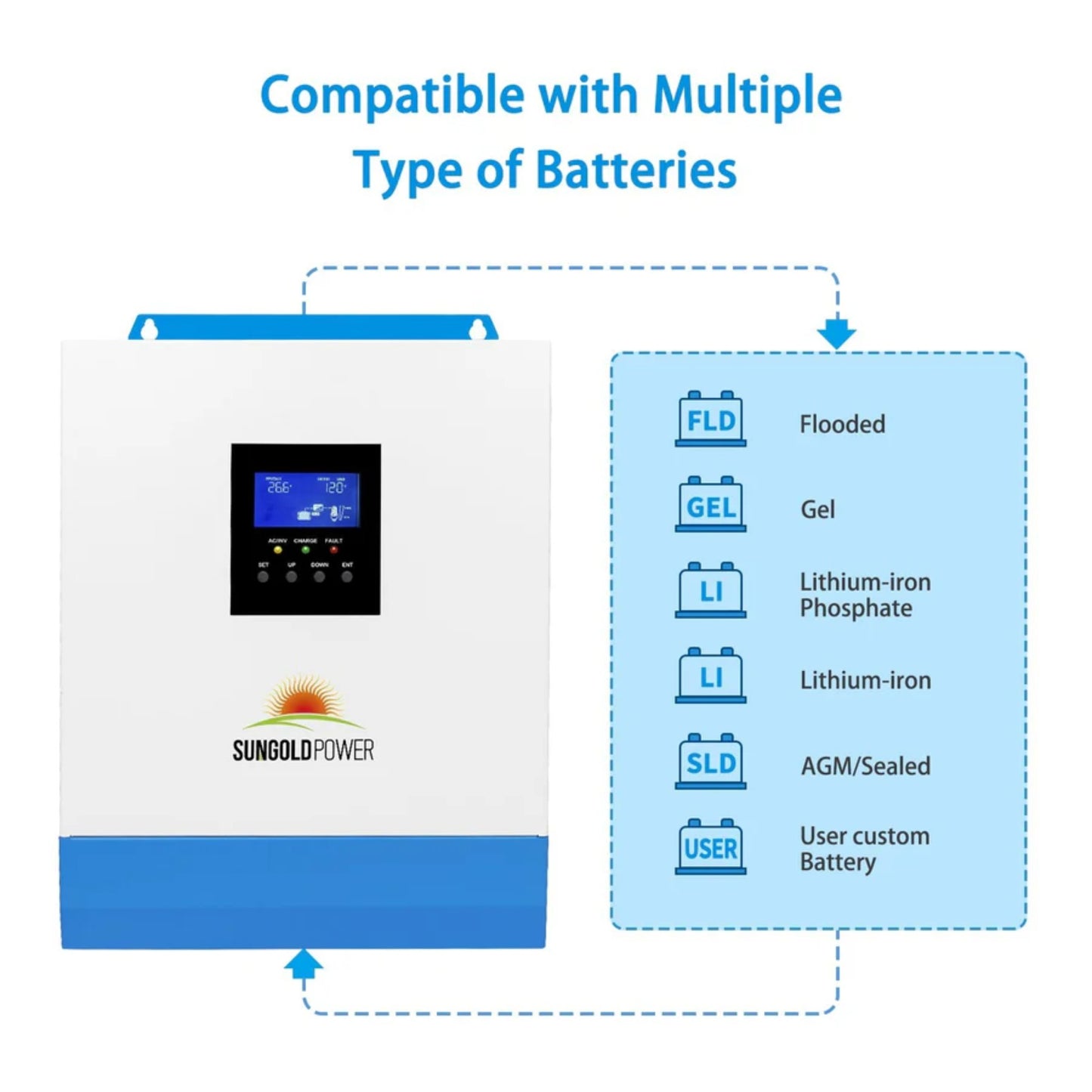 3000W 24V Solar Inverter Charger