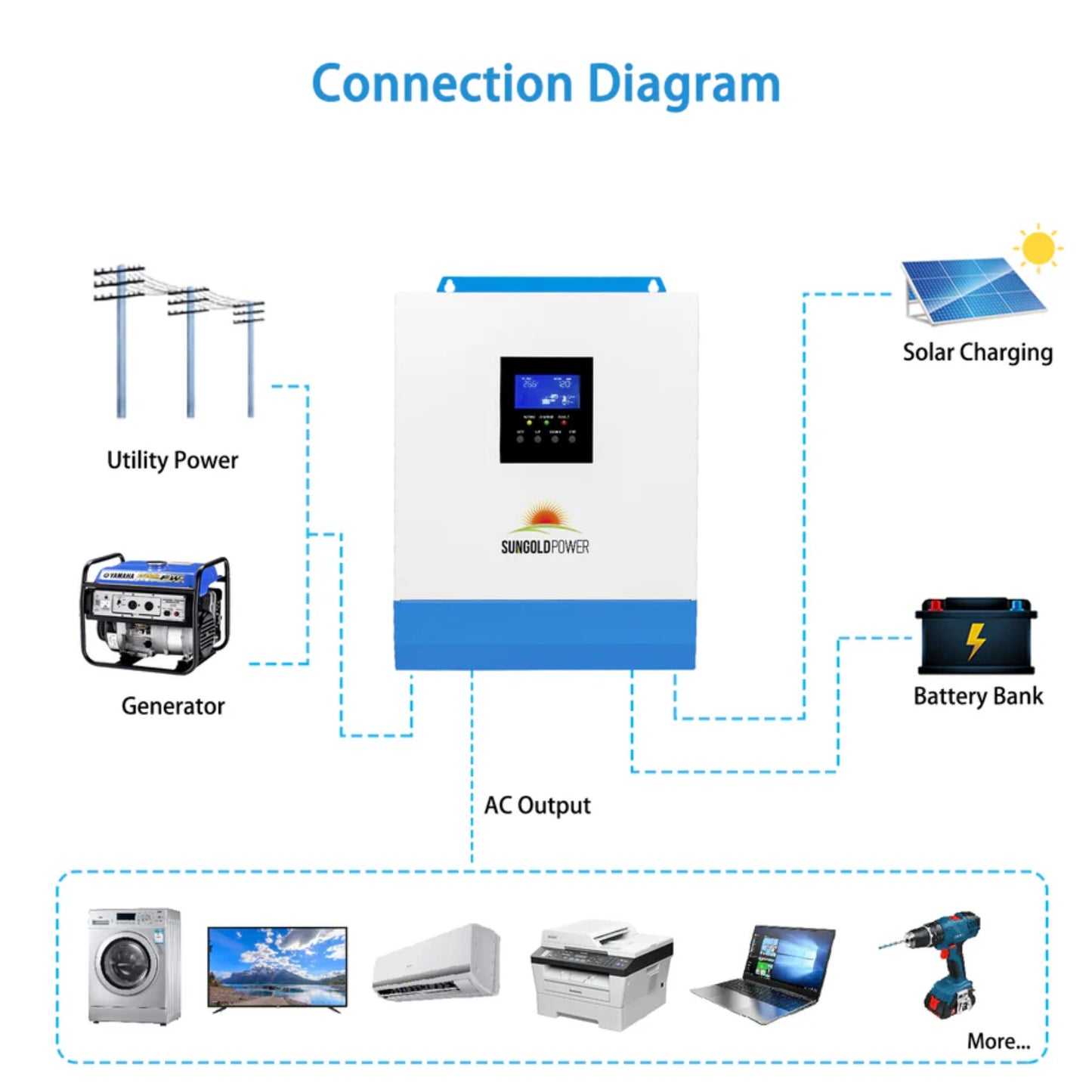 3000W 24V Solar Inverter Charger