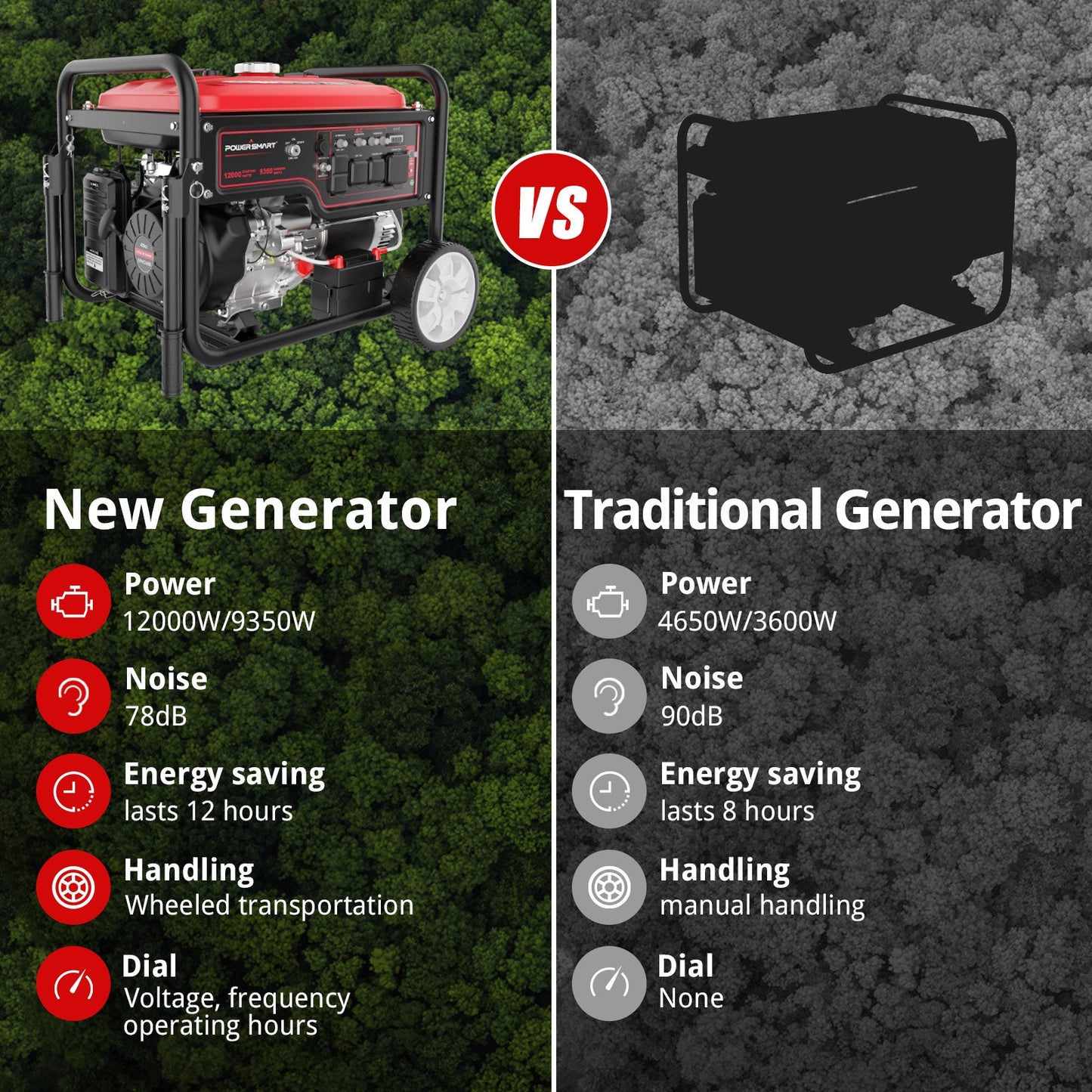 12000W Generator (DB5095)