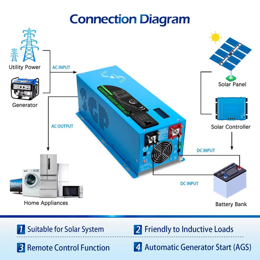 2000W DC 12V Pure Sine Wave Inverter With Charger