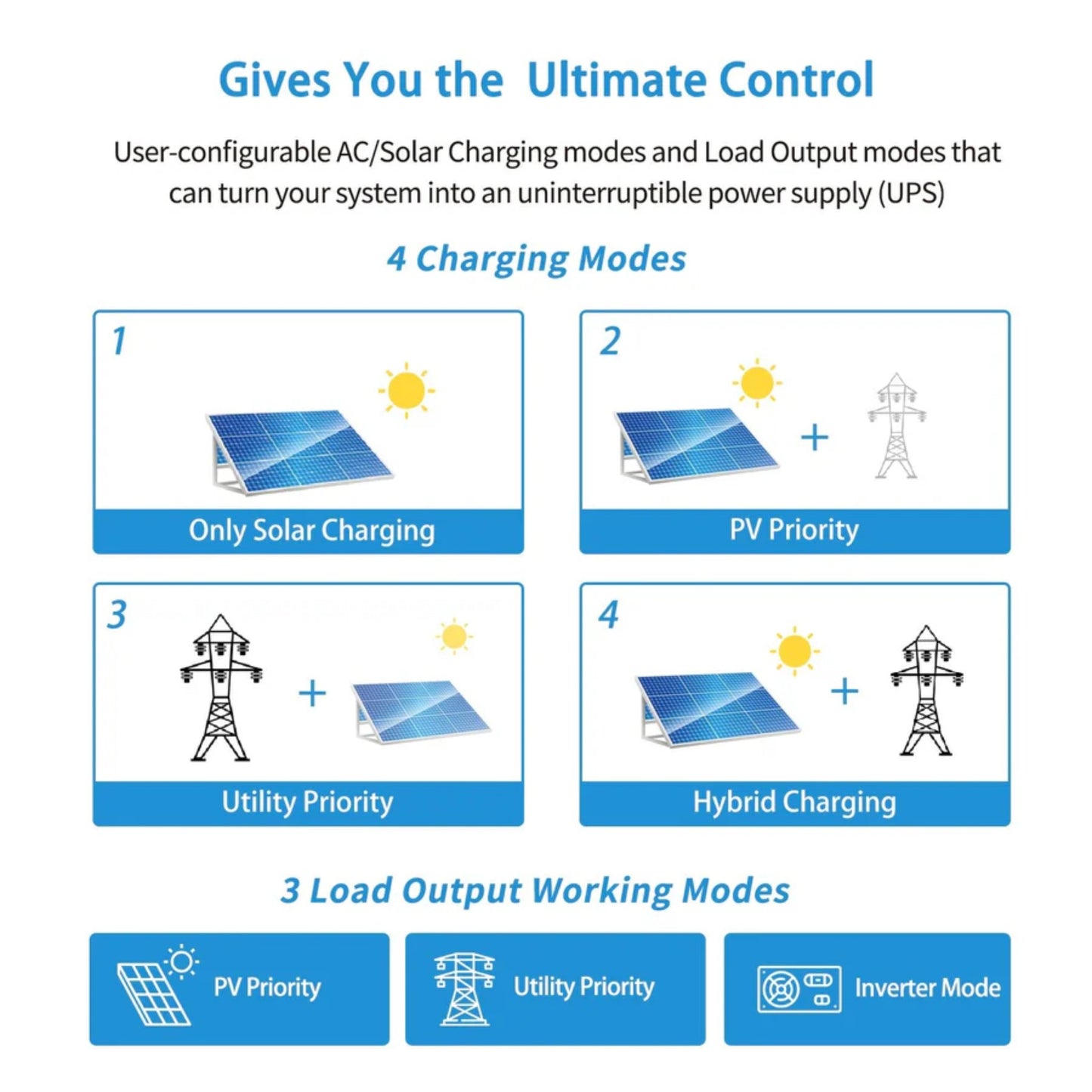 3000W 24V Solar Inverter Charger