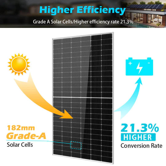 550W Mono PERC Solar Panel Full Pallet (32 Panels) UL 61730
