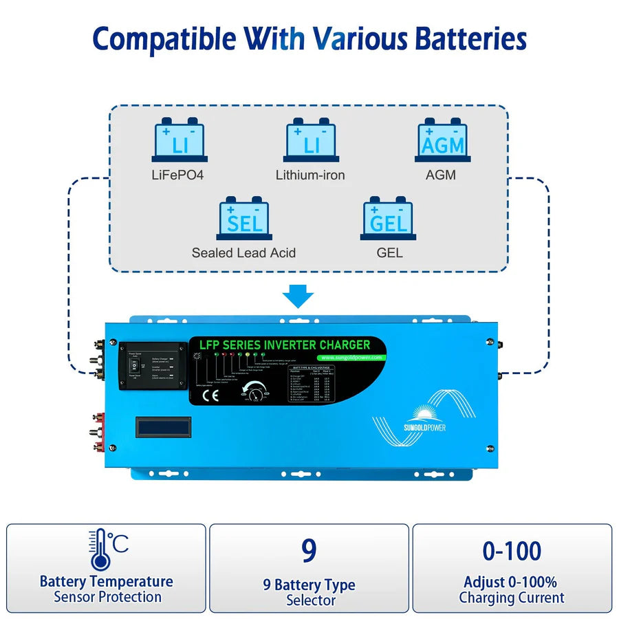 2000W DC 12V Pure Sine Wave Inverter With Charger