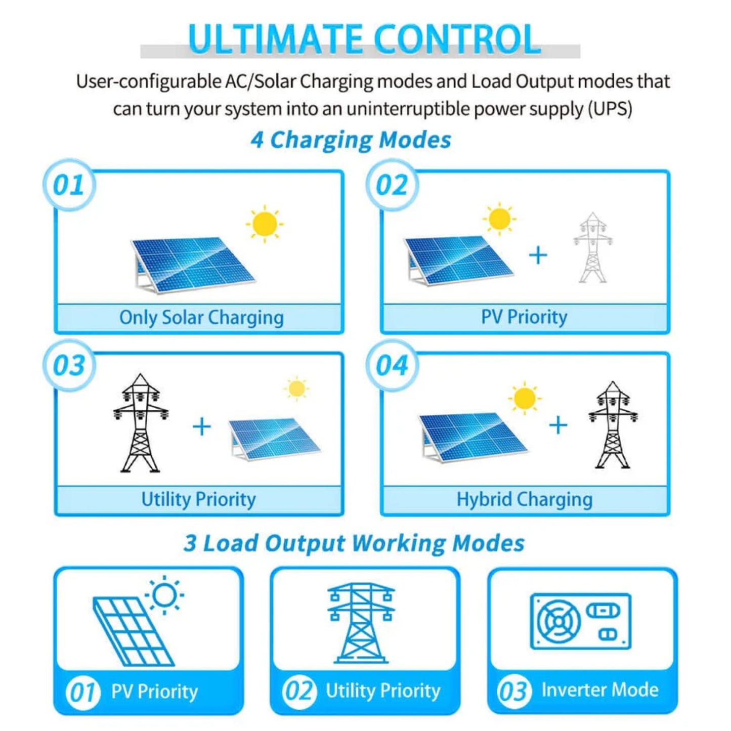 5000W 48V Solar Charger Inverter