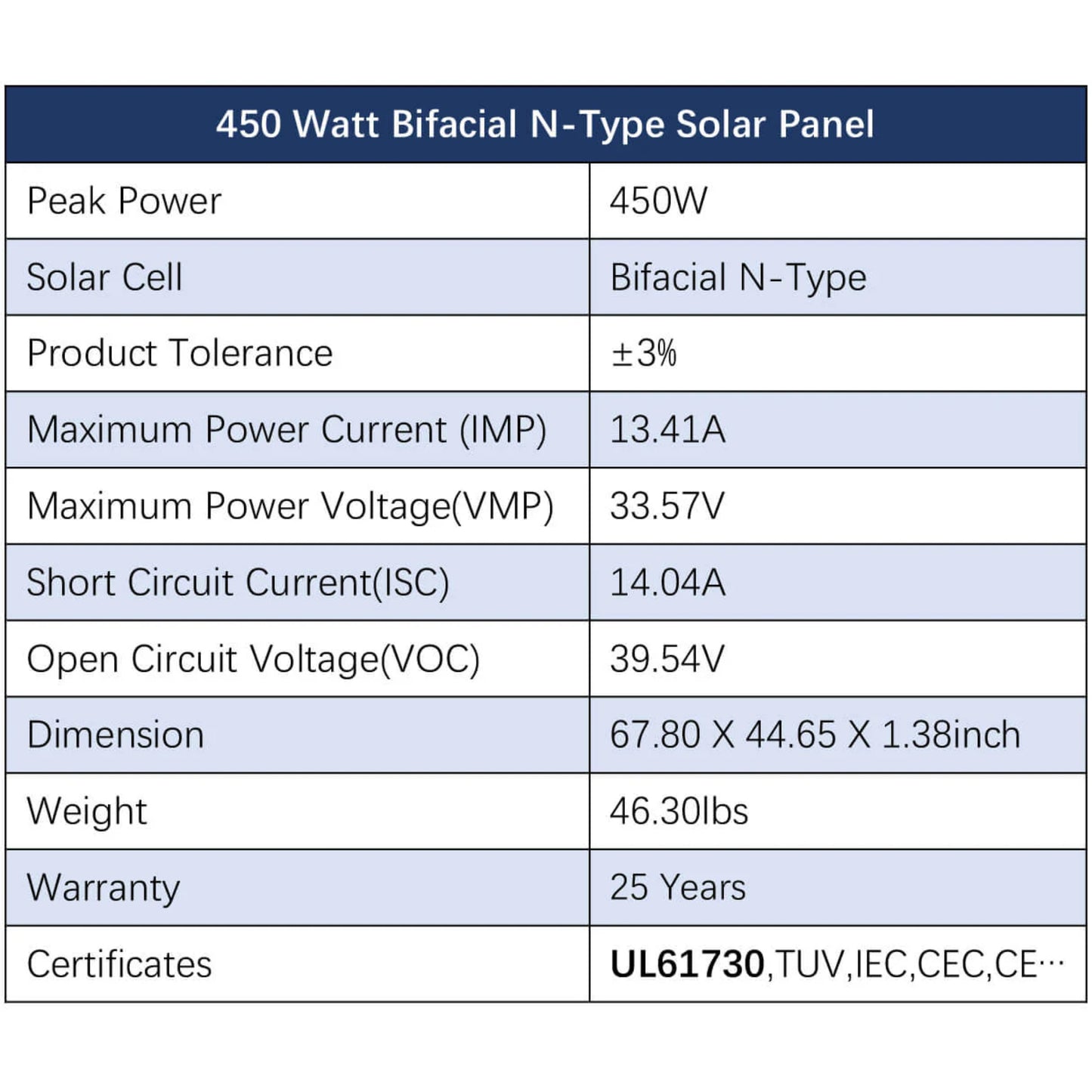 Complete OFF-GRID Solar Kit 12000W 48V 120V/240V Output 10.24KWH Lithium Battery 5400 Watt Solar Panel