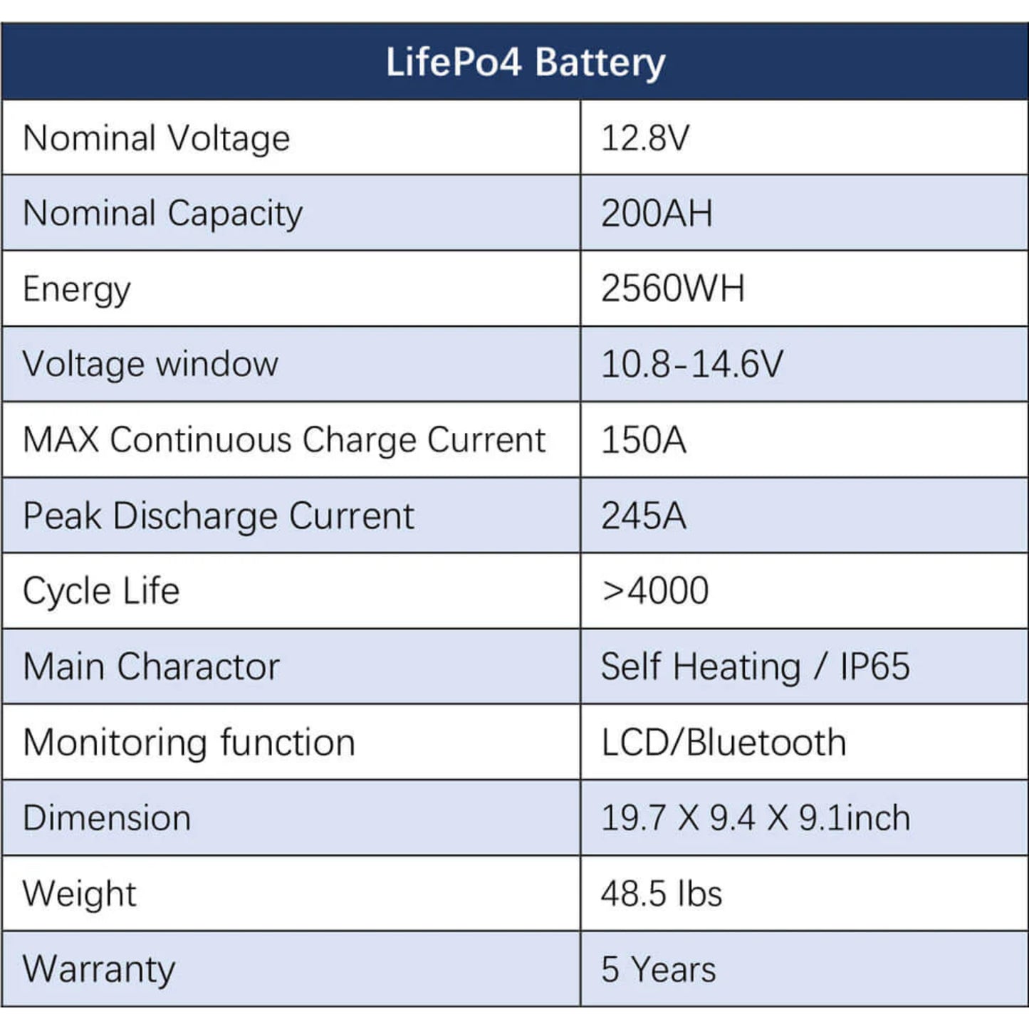Complete OFF-GRID Solar Kit 12000W 48V 120V/240V Output 10.24KWH Lithium Battery 5400 Watt Solar Panel