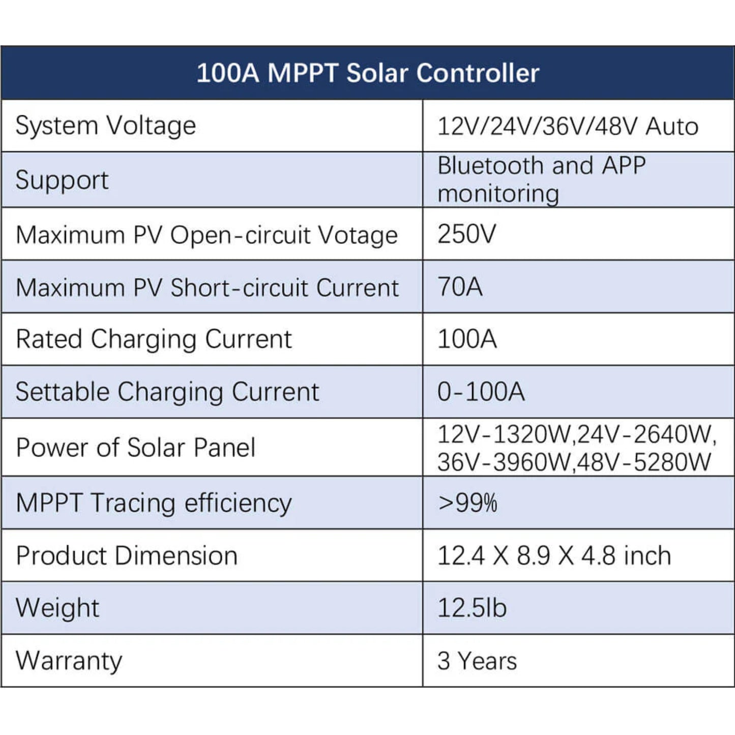 Complete OFF-GRID Solar Kit 12000W 48V 120V/240V Output 10.24KWH Lithium Battery 5400 Watt Solar Panel